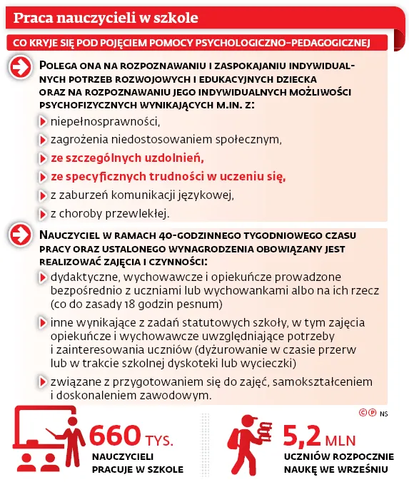 3059804-praca-nauczycieli-w-szkole.jpg