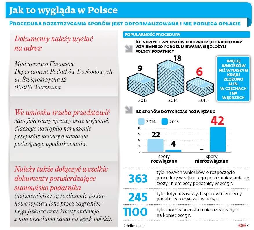 3062673-jak-to-wyglada-w-polsce.jpg