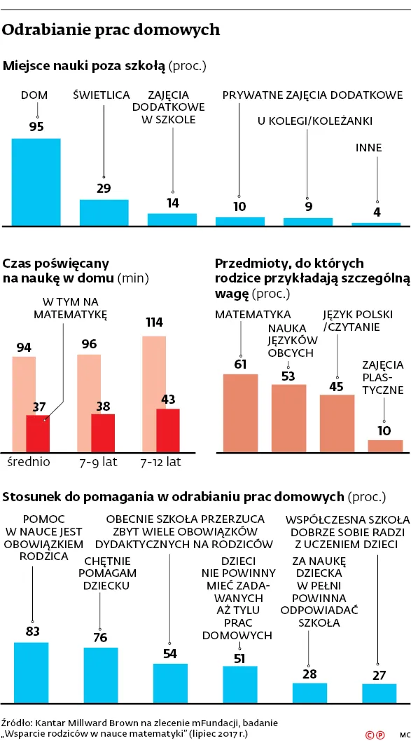 3072740-odrabianie-prac-domowych.jpg