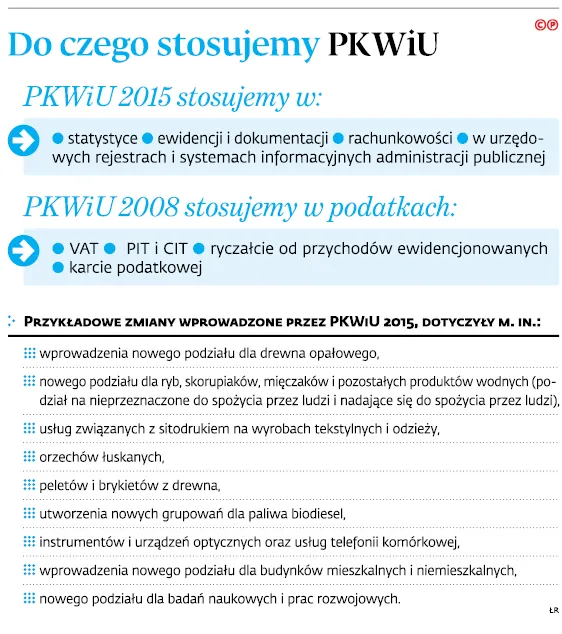 3083224-do-czego-stosujemy-pkwiu.jpg
