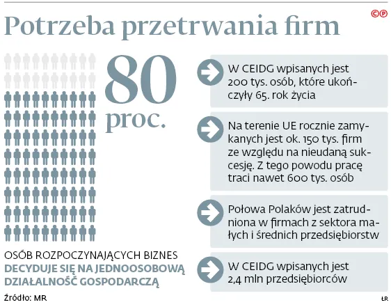 3092870-potrzeba-przetrwania-firm.jpg