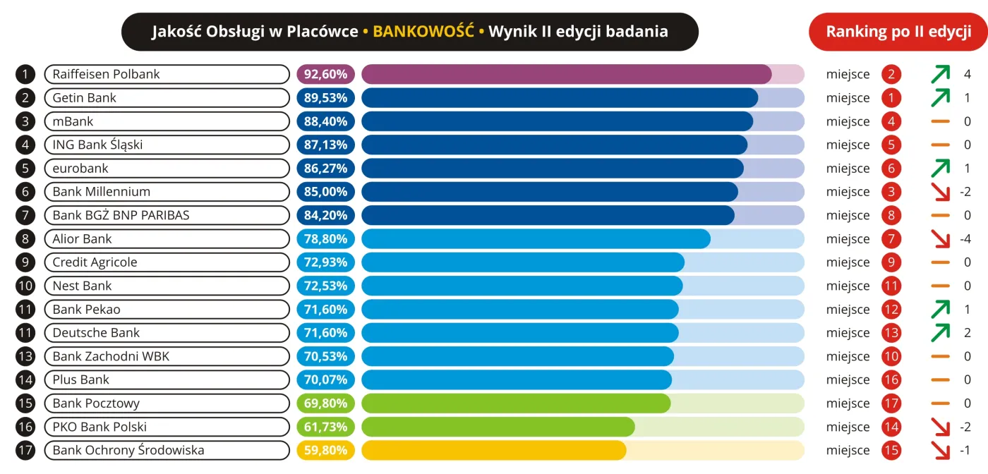 3101260-jakosc-obslugi-w-placowce.jpg