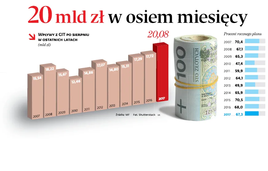 3107302-20-mld-zl-w-osiem-miesiecy.jpg