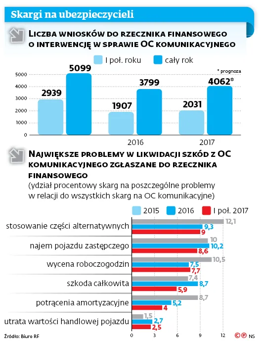3110616-skargi-na-ubezpieczycieli.jpg