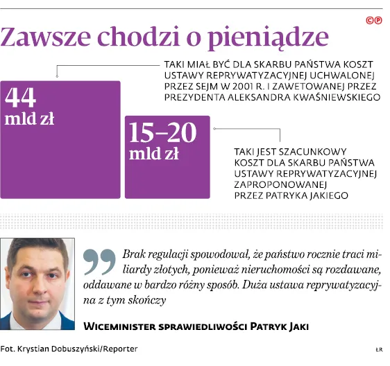 3118588-zawsze-chodzi-o-pieniadze.jpg