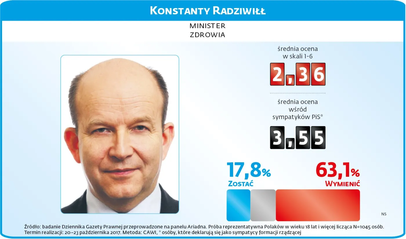 3134953-16-sondz-rzadowy-konstanty.jpg