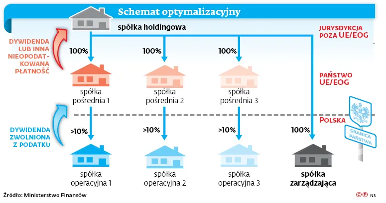 3147474-schemat-optymalizacyjny.jpg
