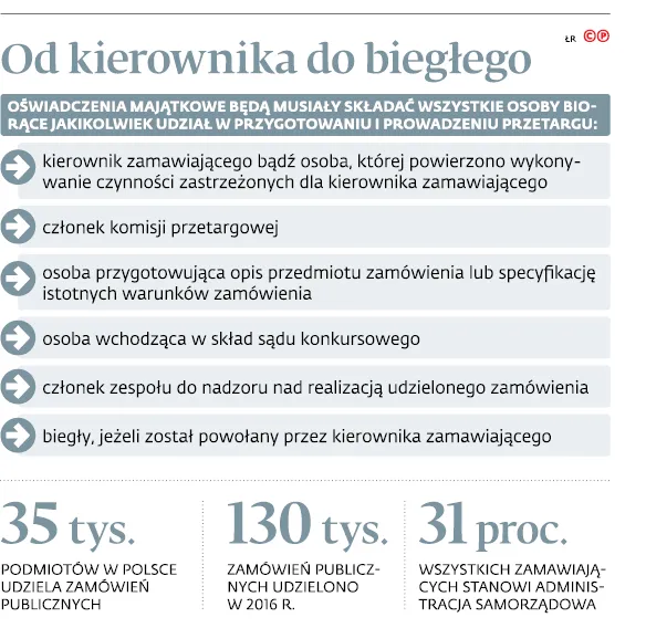 3164394-od-kierownika-do-bieglego.jpg