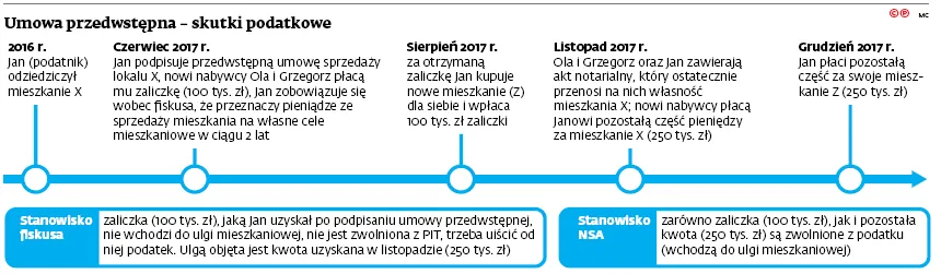 3174661-umowa-przedwstepna-skutki.jpg