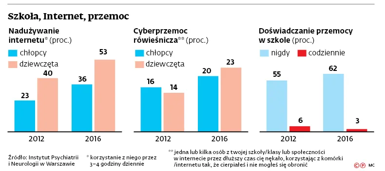 3183916-szkola-internet-przemoc.jpg