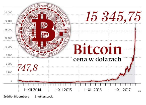 Zwalczanie bitcoina. Bankierzy myślą jak taksówkarze