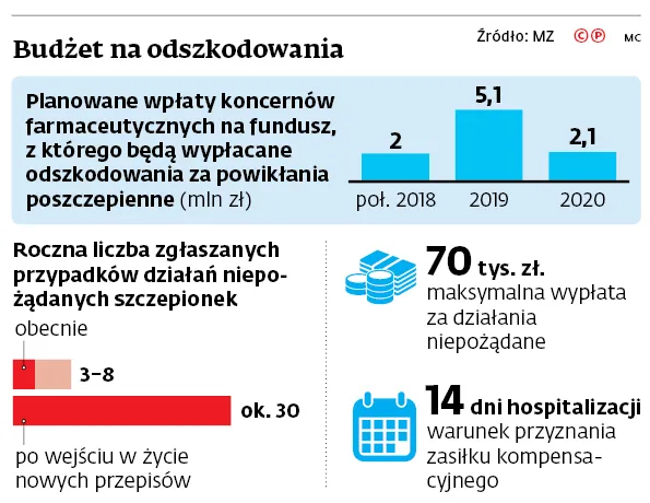 3192292-budzet-na-odszkodowania.jpg