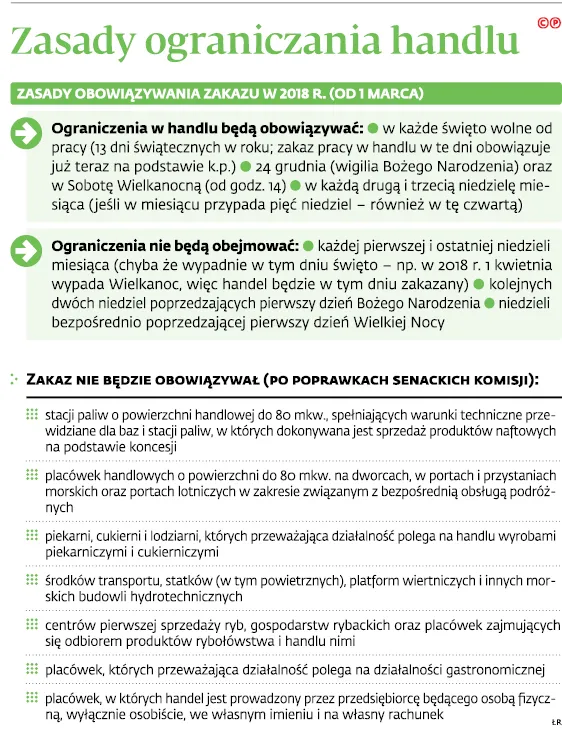 3193666-zasady-ograniczania-handlu.jpg