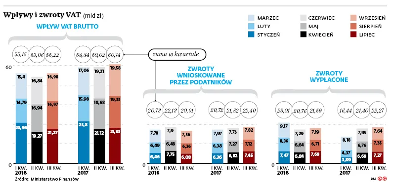 3199951-wplywy-i-zwroty-vat-mld-zl.jpg