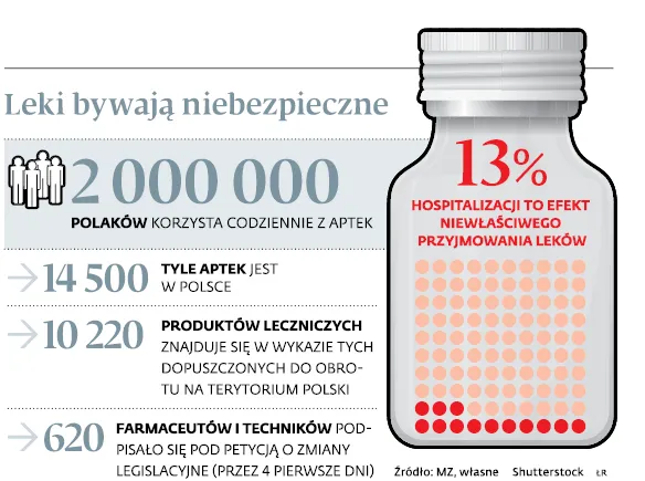 3203698-leki-bywaja-niebezpieczne.jpg