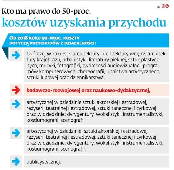 3216521-kto-ma-prawo-do-50-proc.jpg
