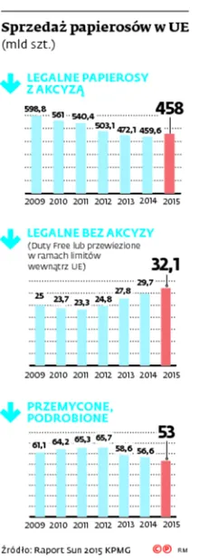 2750339-sprzedaz-papierosow-w-ue.jpg