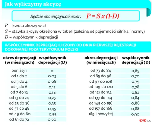 2752230-jak-wyliczylismy-akcyze.jpg