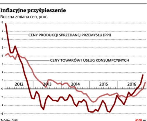 2777631-inflacyjne-przyspieszenie.jpg
