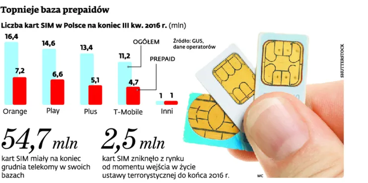 2796222-topnieje-baza-prepaidow.jpg