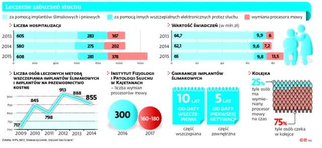Krzyk, którego nikt na górze nie słucha. Jak głuchoniemi walczą z absurdami systemu