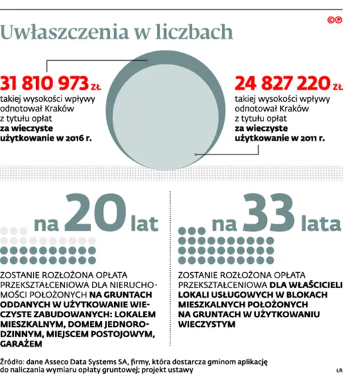 2902452-uwlaszczenia-w-liczbach.jpg