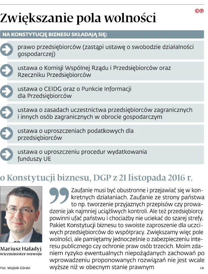 2909288-zwiekszanie-pola-wolnosci.jpg