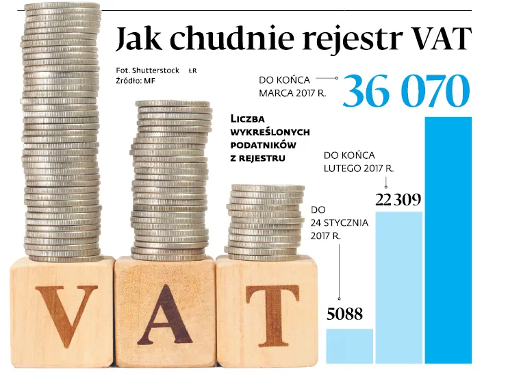2918825-jak-chudnie-rejestr-vat.jpg