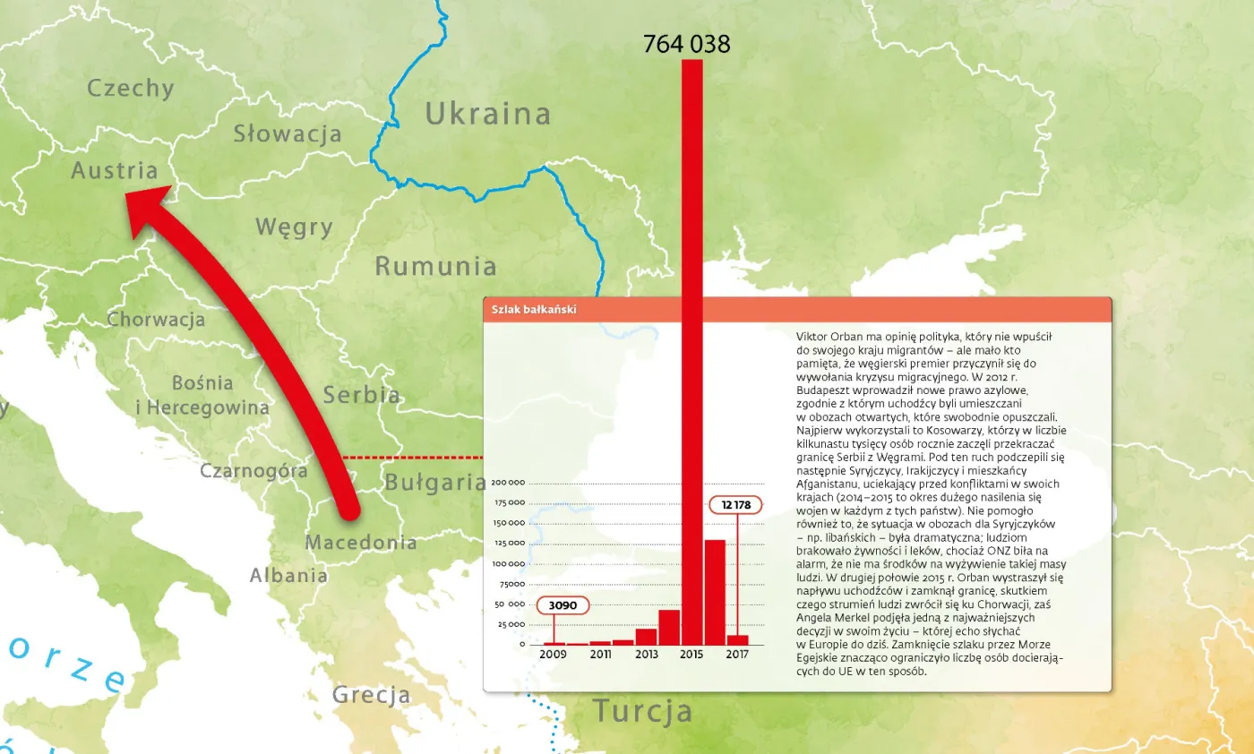 Austria - Szlak bałkański
