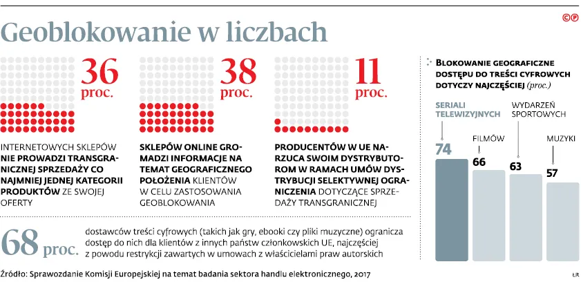 3243051-geoblokowanie-w-liczbach.jpg