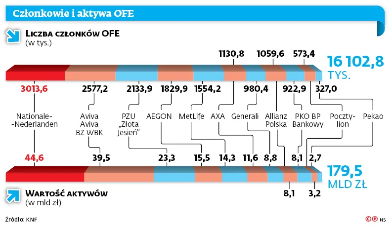 3243862-czlonkowie-i-aktywa-ofe.jpg