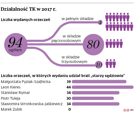 3288716-dzialalnosc-tk-w-2017-r.jpg