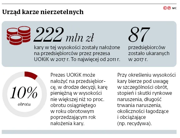 3292212-urzad-karze-nierzetelnych.jpg