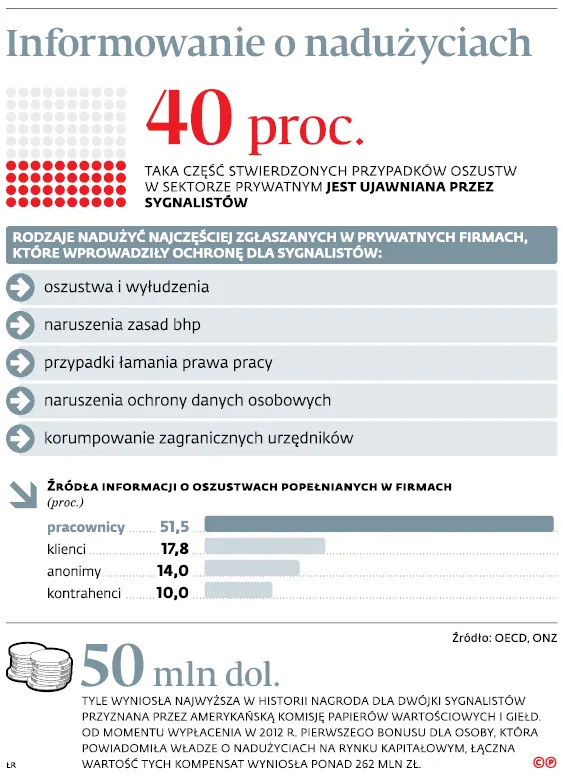 3316829-informowanie-o-naduzyciach.jpg