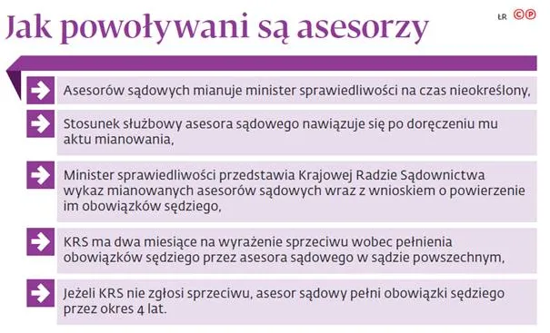 3353446-jak-powolywani-sa-asesorzy.jpg