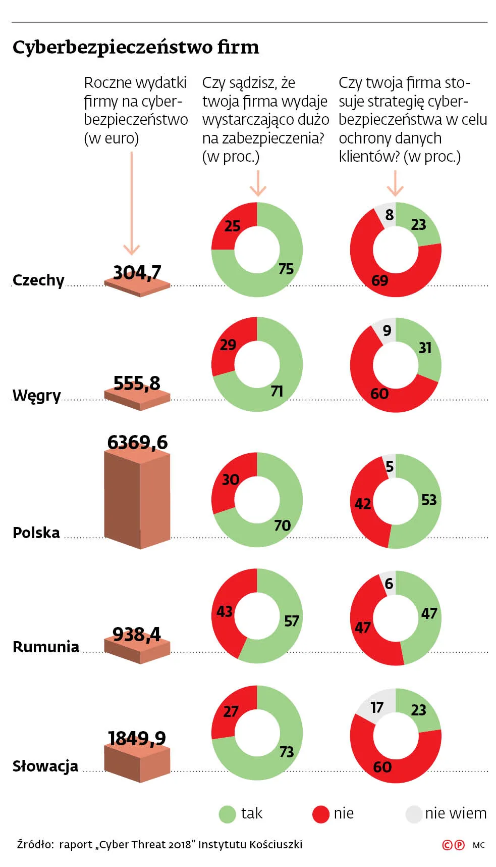 3634340-cyberbezpieczenstwo-firm.jpg