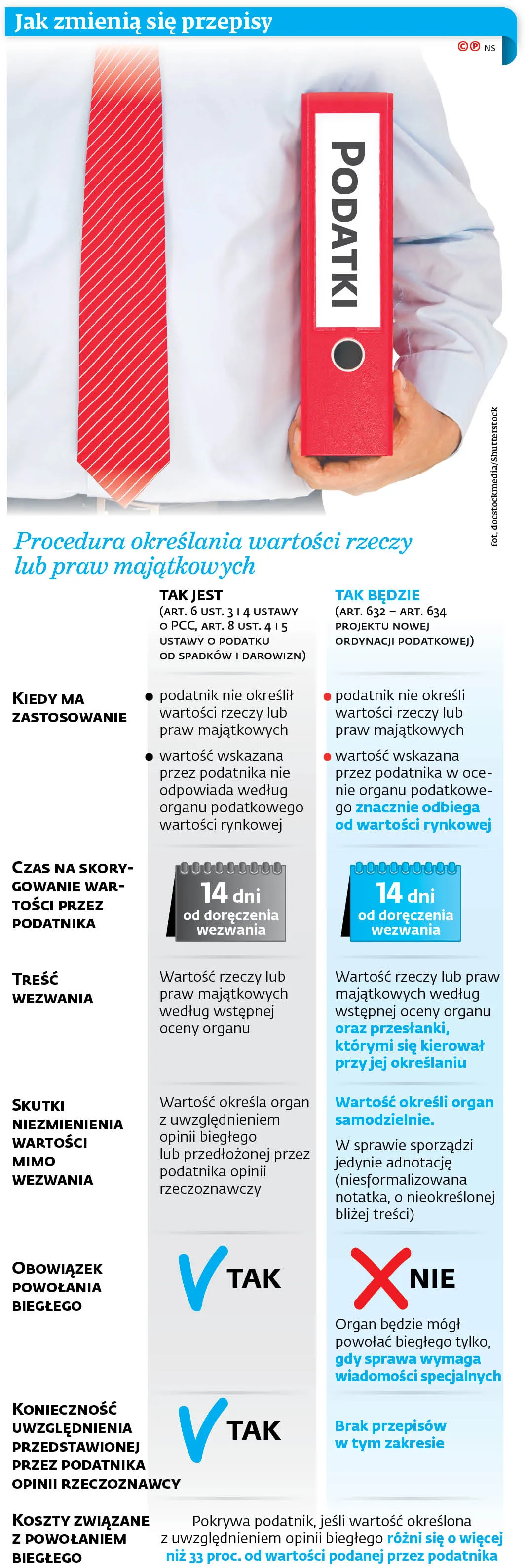 3741832-jak-zmieniaja-sie-przepisy.jpg