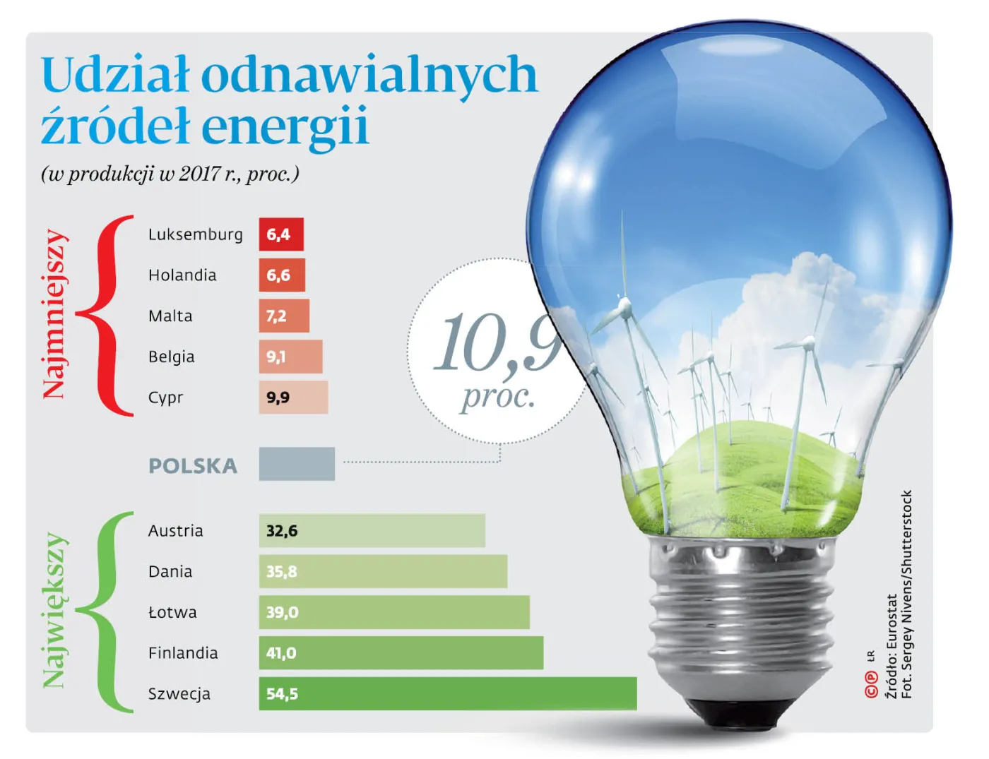 4150639-udzial-odnawialnych-zrodel.jpg