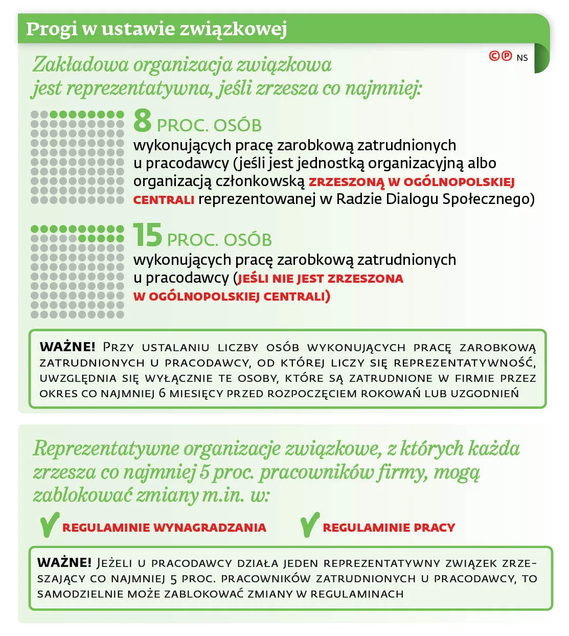 4155387-progi-w-ustawie-zwiazkowej.jpg