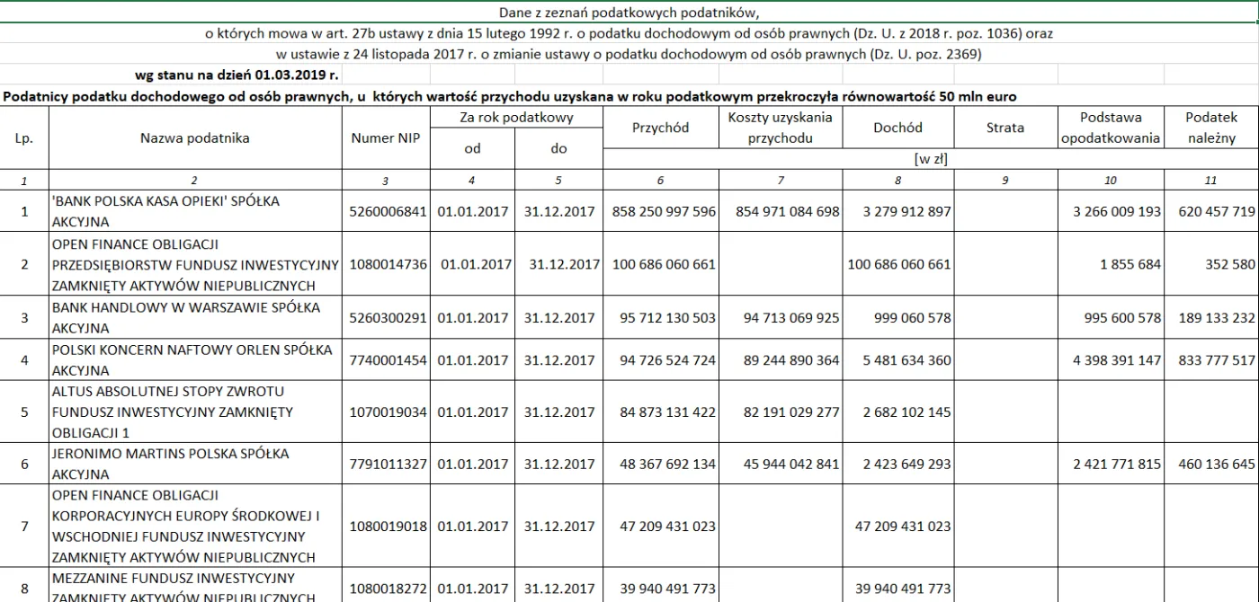 4182246-dane-podatnikow-cit-zrodlo.png