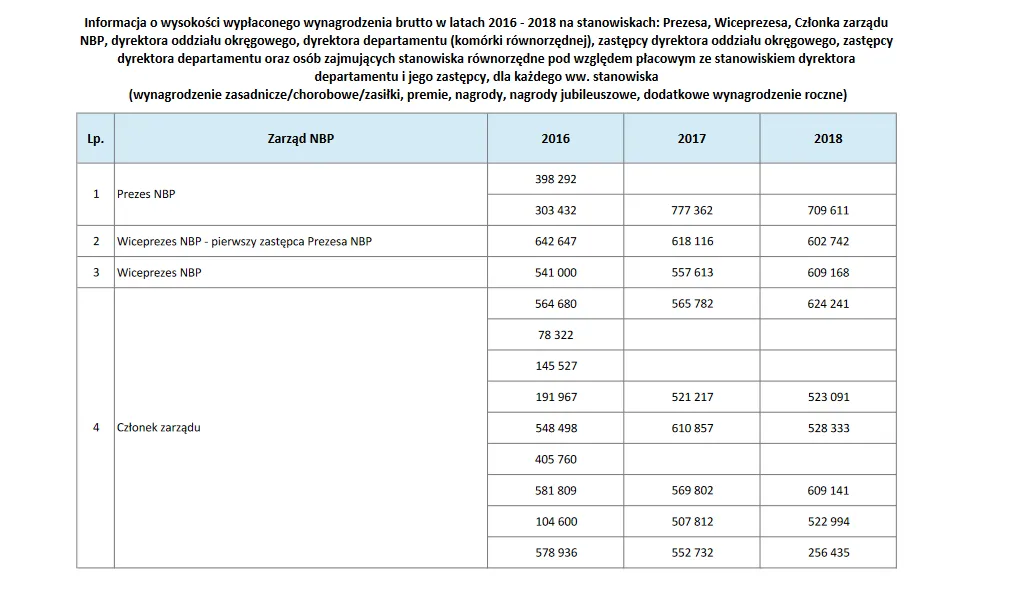 4184741-zarobki-w-nbp-zrodlo-nbp.png