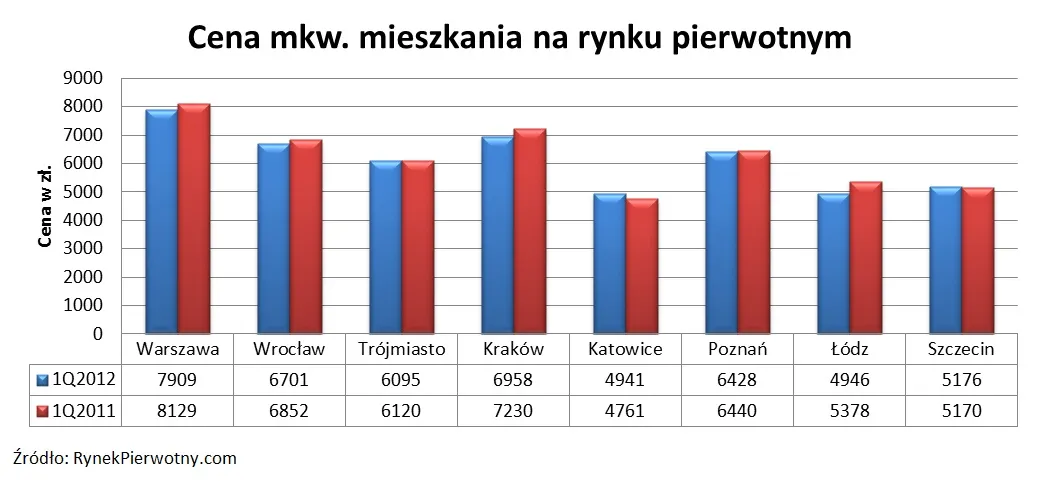 837259-ceny-mieszkan-porownanie.jpg