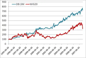 fr_lsm_vs_wig20_56343a_140866.jpg
