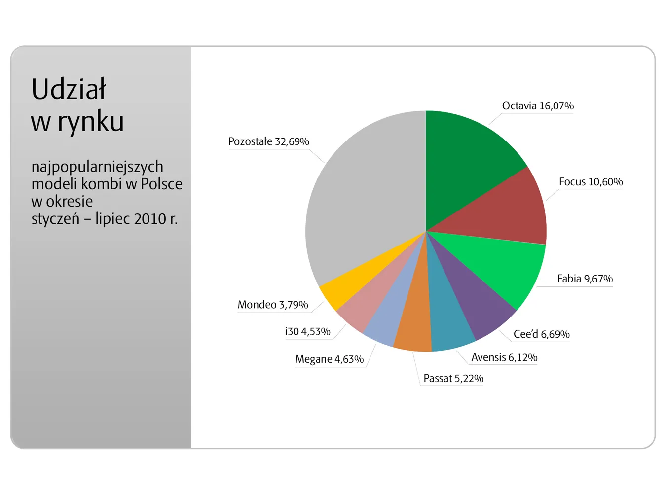 wykres_udzial_kombi_1534894.jpg