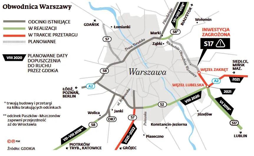 Obwodnica Warszawy