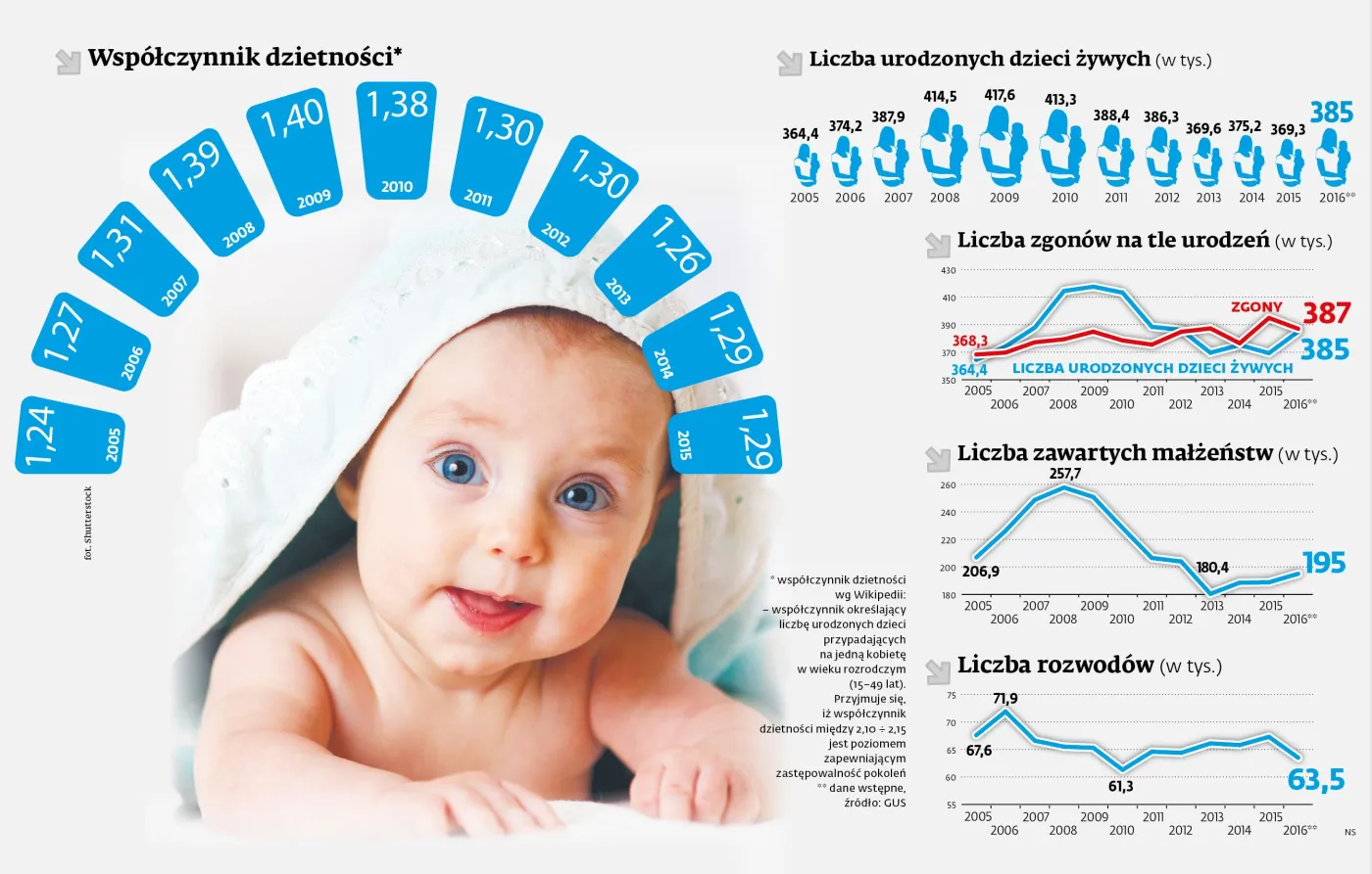 Demografia w Polsce