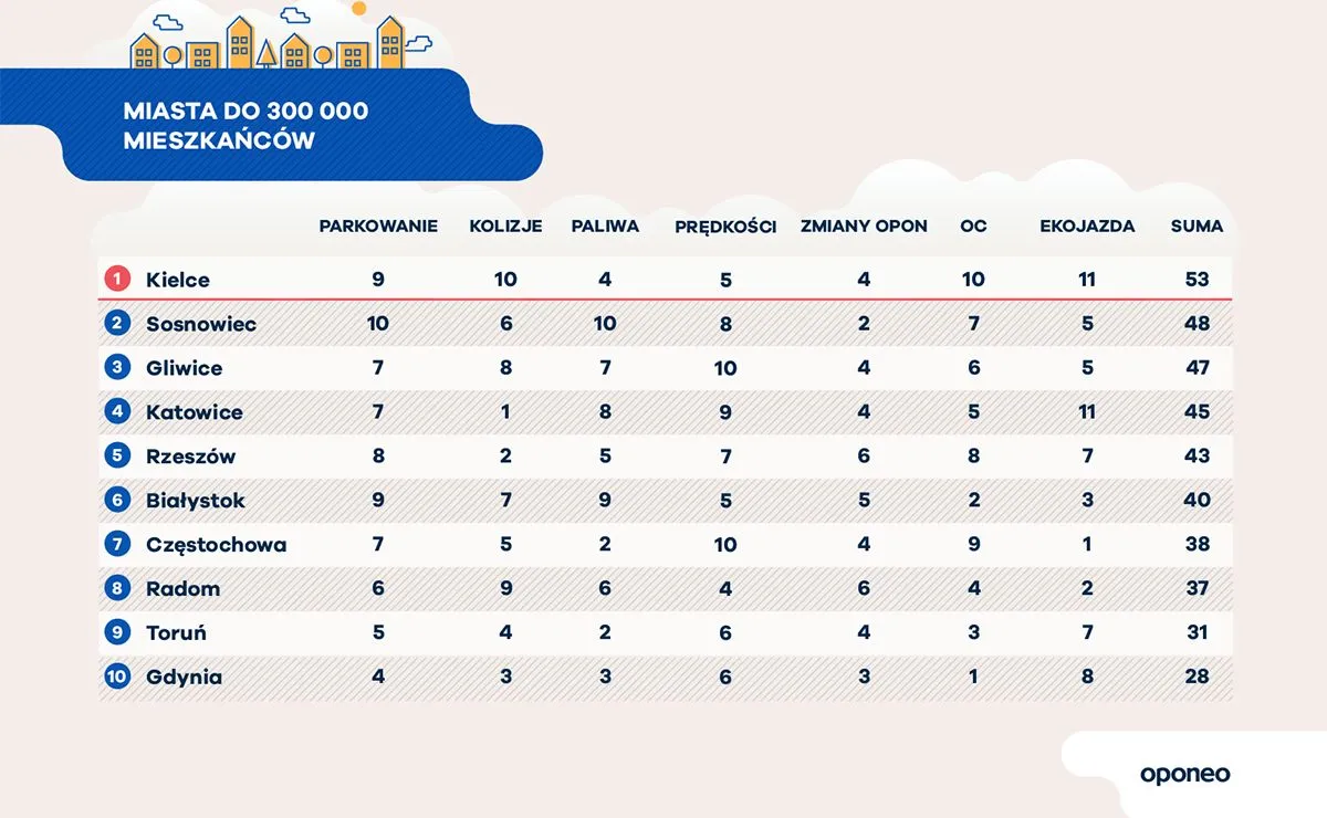 12356410-infografika-oponeo-1.jpg