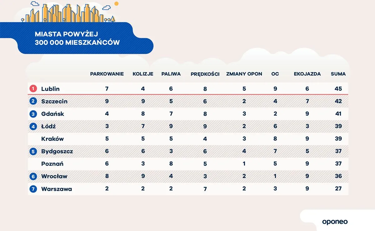 12356719-infografika-oponeo-2.jpg