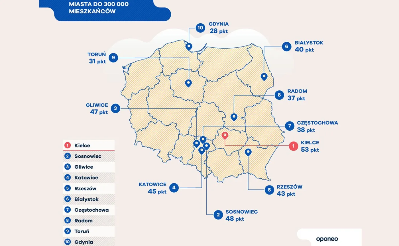 12356750-infografika-oponeo-3.jpg