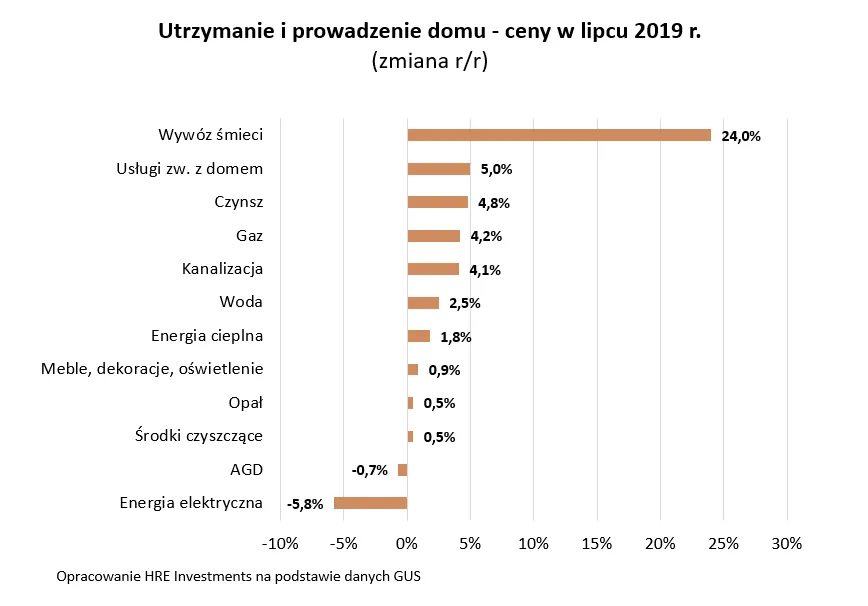 12534846-2019-08-19-wykres-1.png